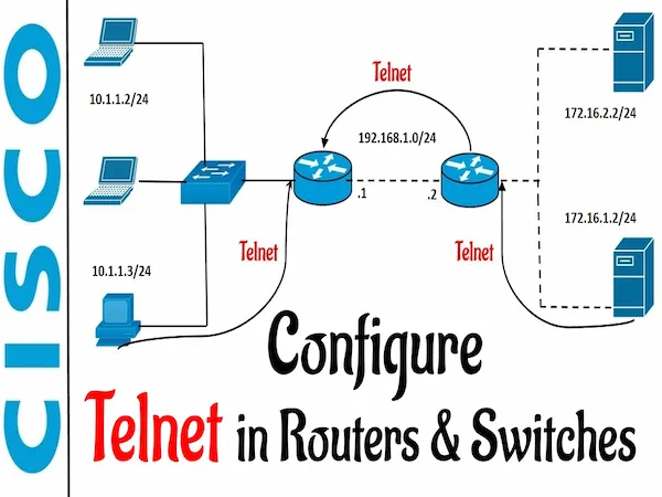 Telnet on Cisco Routers