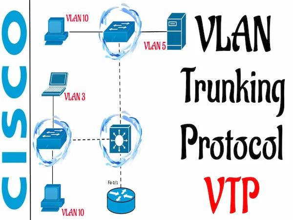VLAN Trunking Protocol (VTP)
