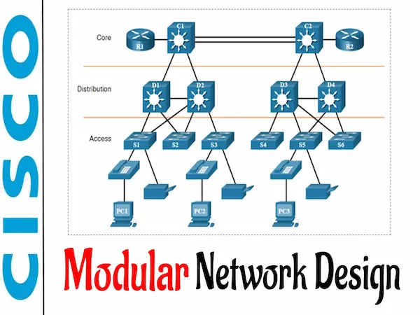 Modular Network Design