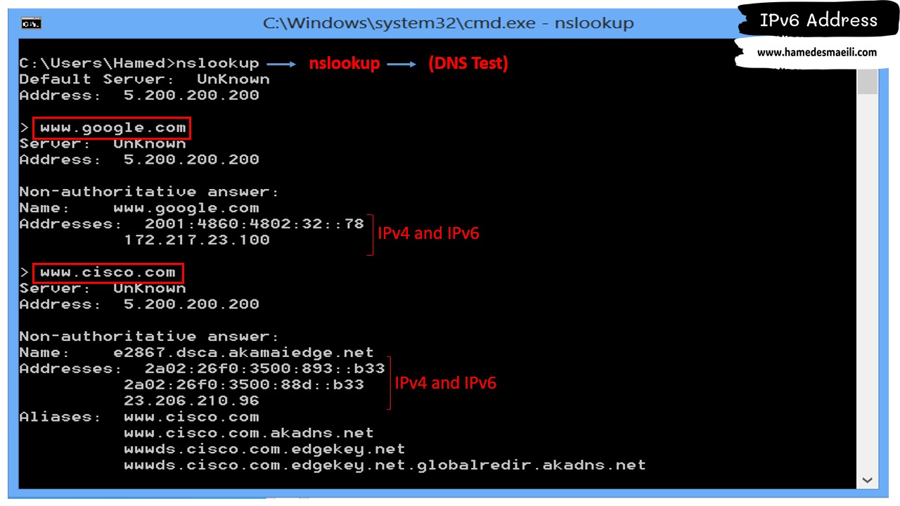 IPv6