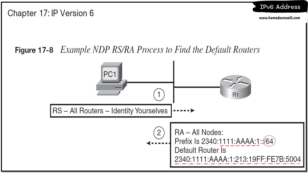IPv6