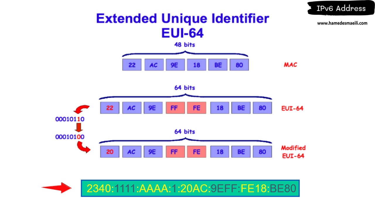 IPv6