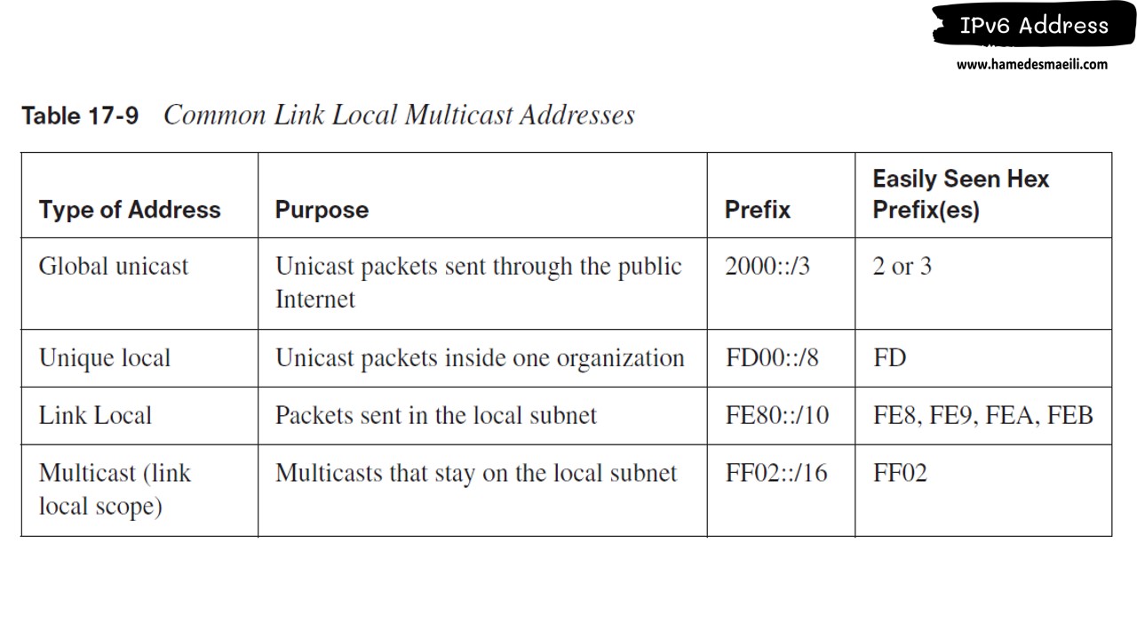 IPv6